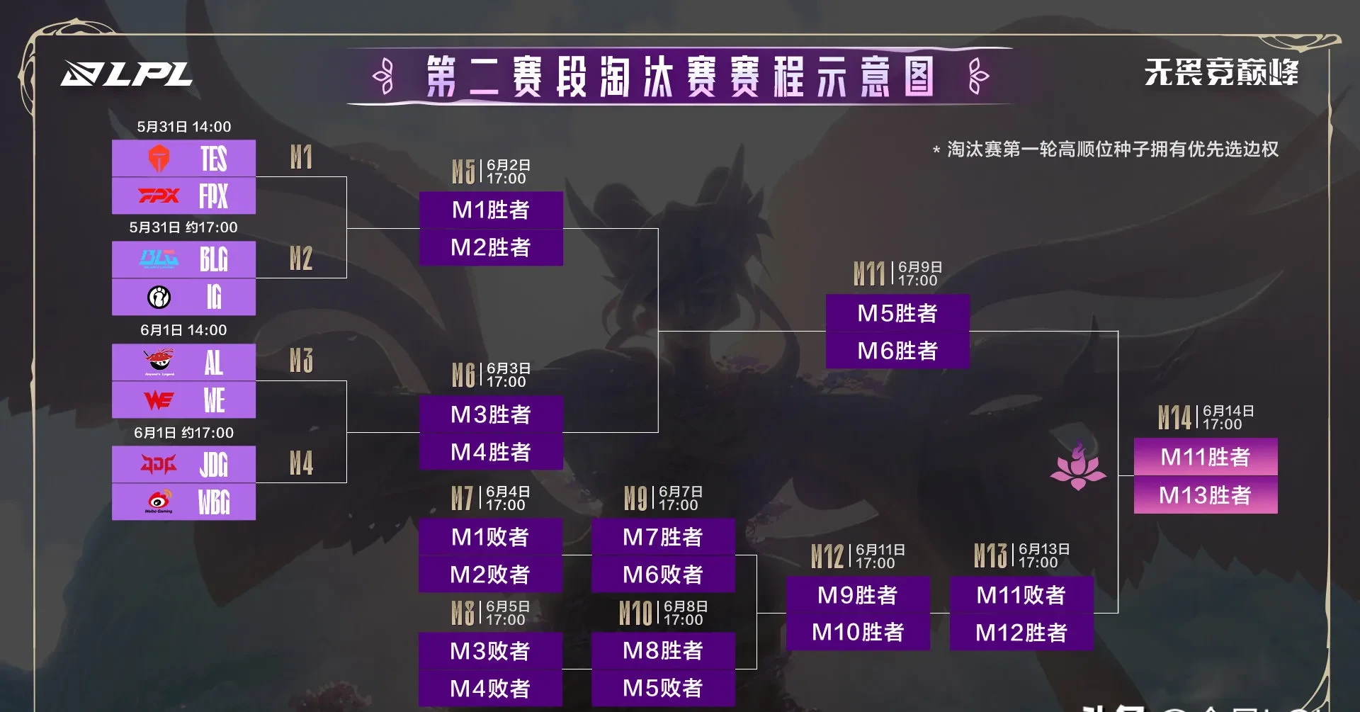 T1力克LGD,Lehends拿下关键大龙宿敌对决八强赛,锁定晋级资格的简单介绍 T1力克LGD,Lehends拿下关键大龙宿敌对决八强赛,锁定晋级资格的简单介绍
